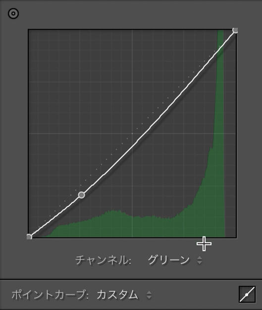 グリーンのトーンカーブ