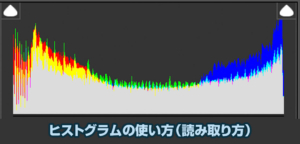 ヒストグラムの使い方