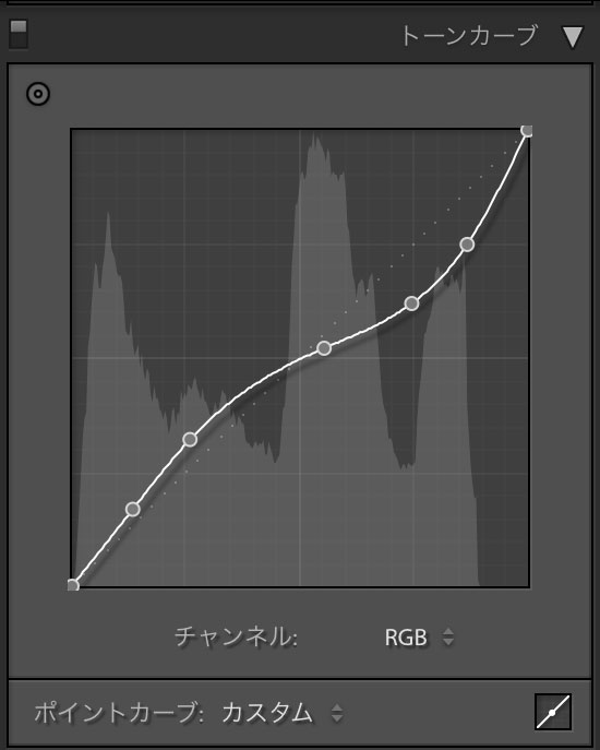 コントラストの低いトーンカーブ