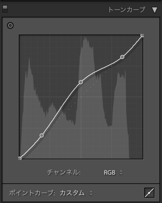 中間調だけ上げたトーンカーブ