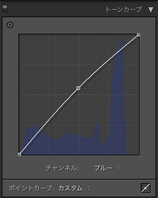 ブルーのトーンカーブ