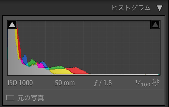 暗い写真のヒストグラム